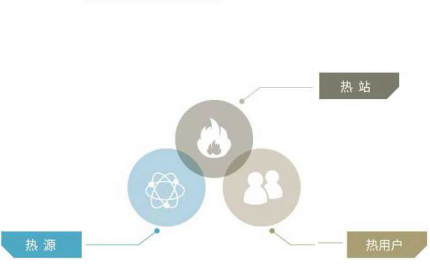 三网智能联控 尊龙凯时人生就是搏供热配图.png